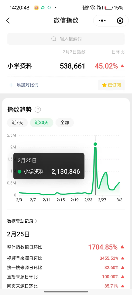 图片[1]-11个月，通过小学资料项目收入 20w，引流 8000 老师家长粉的深度复盘