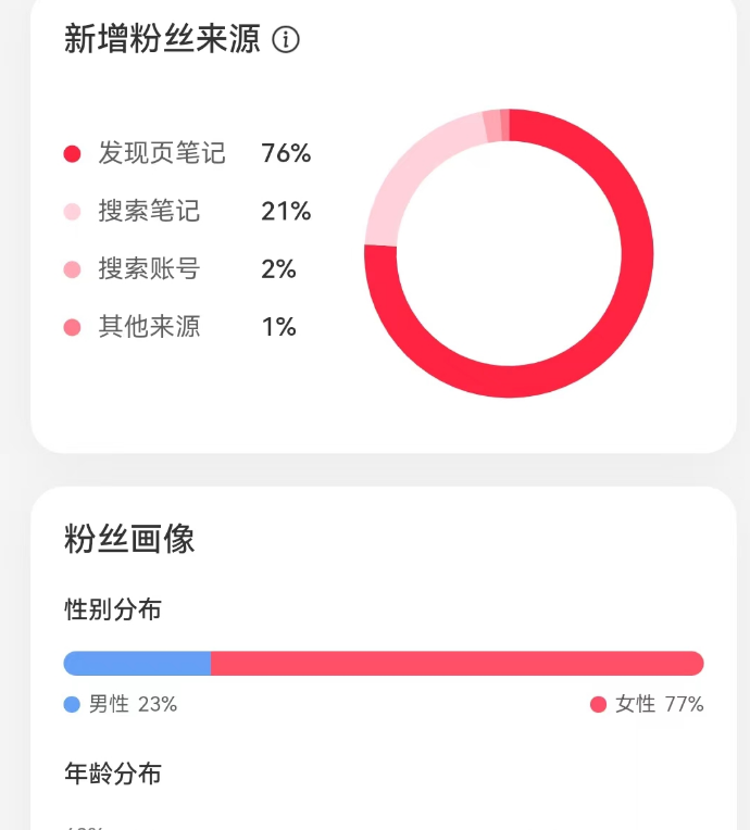 图片[1]-拆解小红书AI英语短文赛道，高单价19.9-39.9变现，实操玩法一条龙分享给你-轻创可行社